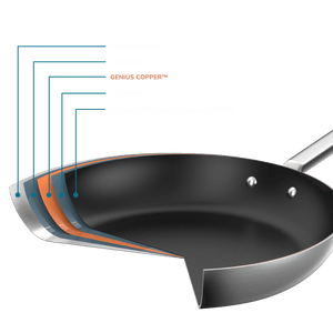 Non_stick_pan_hero - MAKO KITCHENWARE | A division of Marion’s Kitchen Group
